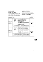 Preview for 199 page of Grundfos UPE Series 2000 Installation And Operating Instructions Manual