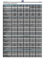 Preview for 4 page of Grundig 32 GLX 2500 Service Manual