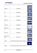 Preview for 79 page of Grundig 40VLE630BH Service Manual