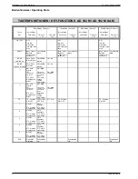 Preview for 2 page of Grundig AD 182 M SAM Service Manual