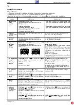 Preview for 11 page of Grundig CCF 23 Service Manual