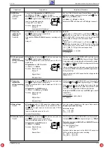 Preview for 15 page of Grundig CCF 23 Service Manual