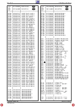 Preview for 13 page of Grundig CUC 1824 Service Manual