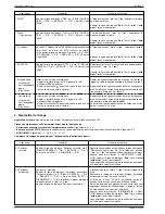 Preview for 6 page of Grundig CUC 2080 F Service Manual