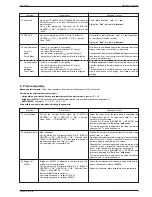 Preview for 9 page of Grundig CUC 2080 F Service Manual