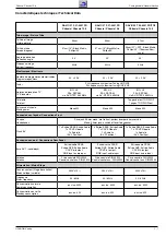 Preview for 7 page of Grundig DAVIO 37 P 37-2201 Service Manual