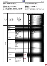 Preview for 10 page of Grundig GBD0400 Service Manual