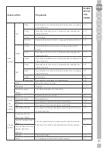 Preview for 20 page of Grundig GFN13840XRN User Manual