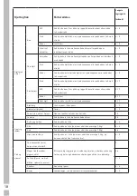 Preview for 99 page of Grundig GFN13840XRN User Manual