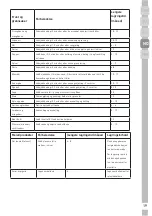 Preview for 100 page of Grundig GFN13840XRN User Manual