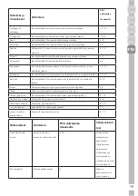 Preview for 132 page of Grundig GFN13840XRN User Manual