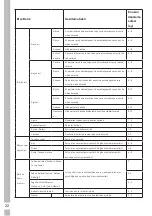 Preview for 22 page of Grundig GFNE 8440 User Manual