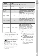 Preview for 21 page of Grundig GKN 16225 Series User Instructions