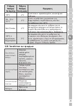 Preview for 189 page of Grundig GKN 27940 FXN User Manual