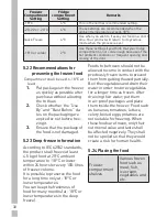 Preview for 32 page of Grundig GKN17920DX User Instructions