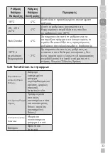 Preview for 113 page of Grundig GKN17920FX User Instructions