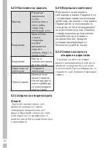 Preview for 200 page of Grundig GKN17920FX User Instructions