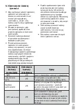 Preview for 65 page of Grundig GQN21235GBN User Manual