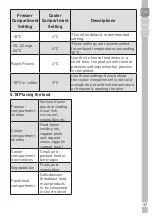 Preview for 39 page of Grundig GSBS 11130 X User Instructions