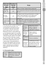 Preview for 136 page of Grundig GSBS 11130 X User Instructions