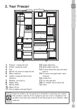 Preview for 11 page of Grundig GSBS14620FX User Instructions