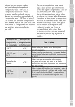 Preview for 187 page of Grundig GSBS14620FX User Instructions