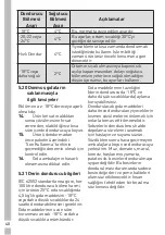 Preview for 40 page of Grundig GSND 6282 S Owner'S Manual