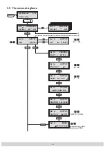 Preview for 12 page of Grundig GSS HDMT 473 MX Assembly Instructions Manual