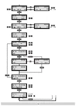 Preview for 13 page of Grundig GSS HDMT 473 MX Assembly Instructions Manual