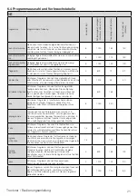 Preview for 21 page of Grundig GT77824WHF14 User Manual