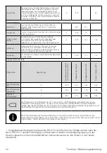 Preview for 22 page of Grundig GT77824WHF14 User Manual