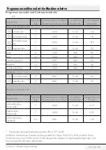 Preview for 19 page of Grundig GTN 17110 User Manual