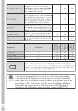 Preview for 24 page of Grundig GTN 38250 TGCW User Instructions