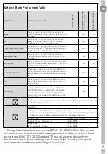 Preview for 25 page of Grundig GTN 38250 TGCW User Instructions