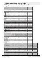 Preview for 20 page of Grundig GTN 48271 GC User Manual