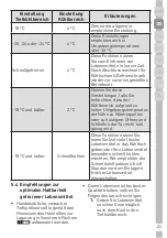 Preview for 48 page of Grundig GTNI 10320 User Instructions