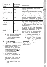 Preview for 71 page of Grundig GTNI 14330 User Instructions