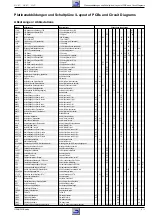 Preview for 21 page of Grundig GV 27 Service Manual