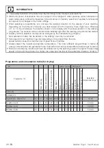 Preview for 28 page of Grundig GWDE18400W User Manual