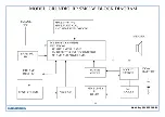 Preview for 4 page of Grundig Musik Boy 50L RP 5240 LW Service Document