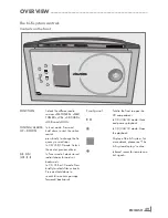 Preview for 4 page of Grundig Oslo CDS 6690 USB User Manual