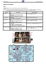 Preview for 14 page of Grundig ovation cds 6580 spcd Service Manual