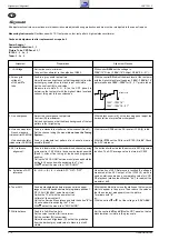 Preview for 28 page of Grundig P 37-843 FR Service Manual