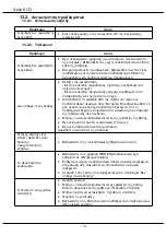 Preview for 62 page of Grundig Selio ECO User Manual