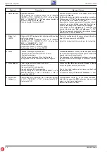 Preview for 28 page of Grundig ST 70-802 FR/DOLBY Service Manual