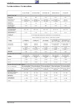 Preview for 3 page of Grundig ST 70-869 Service Manual