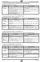 Preview for 36 page of Grundig TVR 3710 FR Service Manual