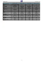 Preview for 6 page of Grundig Vision 20 LCD 51-8610 Top Service Manual