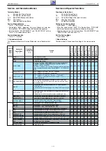 Preview for 11 page of Grundig Vision 20 LCD 51-8610 Top Service Manual