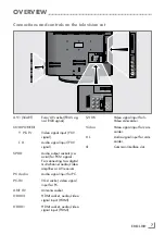 Preview for 6 page of Grundig Vision 4 26-4931 T Manual